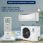 Electrolux 1 Ton/1.5 Ton/1.8 Ton 3-Star Inverter Split AC