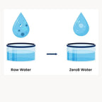 Zero B Product Near Me, Zero B Showroom Near Me, Zero B Product sarjapur road, Zero B Showroom Sarjapur Road, Zero B Water Softener Product near me, Water Softener Near me, Water Softener Showroom Sarjapur Road, Zero B Water Softener Showroom Sarjapur road, Offers, Zero B Product, Zero B Premium Product, Zero B Less Price Product