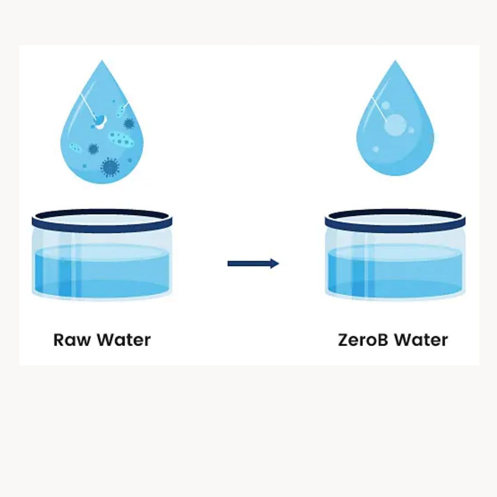 Zero B Product Near Me, Zero B Showroom Near Me, Zero B Product sarjapur road, Zero B Showroom Sarjapur Road, Zero B Water Softener Product near me, Water Softener Near me, Water Softener Showroom Sarjapur Road, Zero B Water Softener Showroom Sarjapur road, Offers, Zero B Product, Zero B Premium Product, Zero B Less Price Product