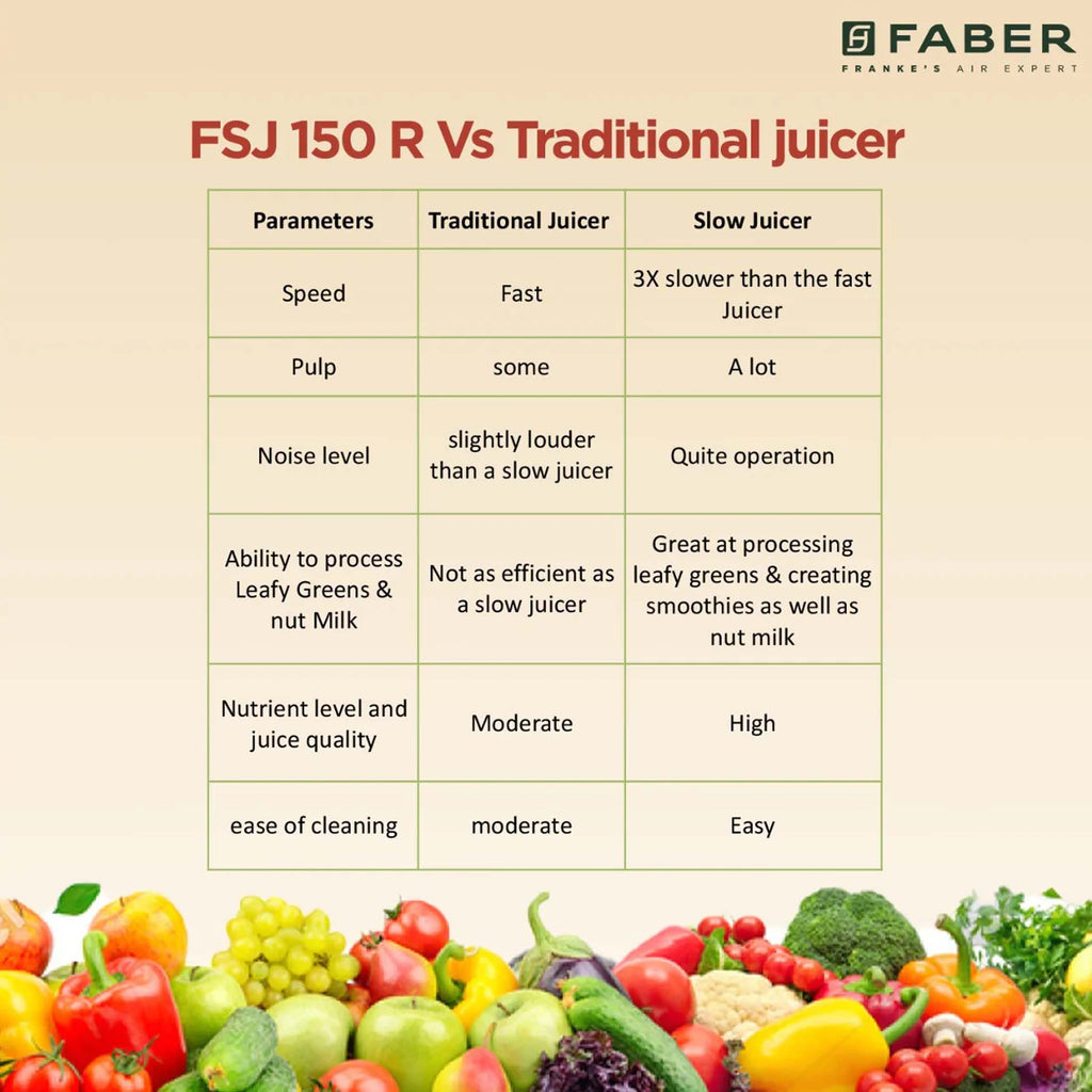 FSJ 150 R